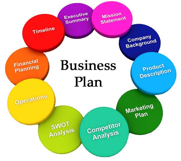 Business Plan Sections Business Plan Sections