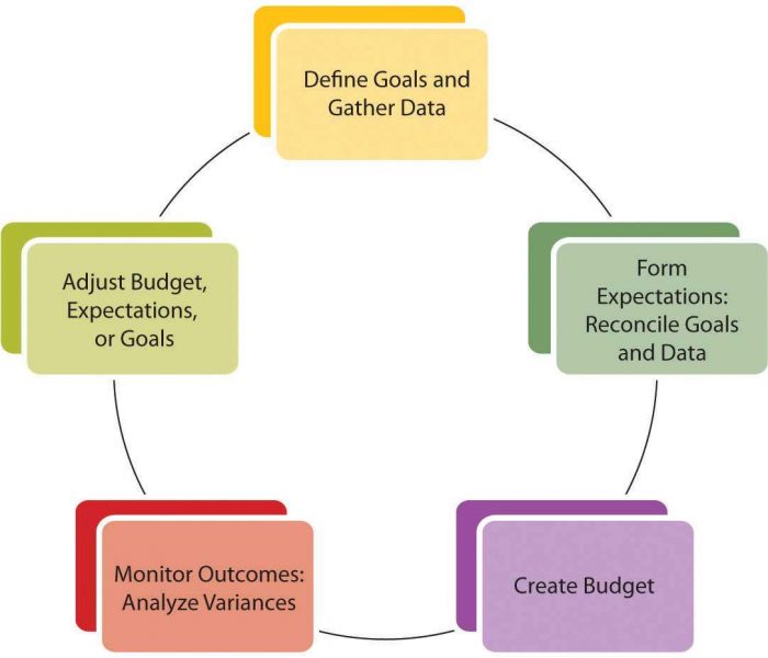SME CONSULTING financial projection SME CONSULTING financial projection