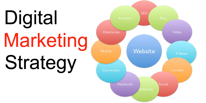 SME Consulting Castle Digital Marketing SME Consulting Castle Digital Marketing