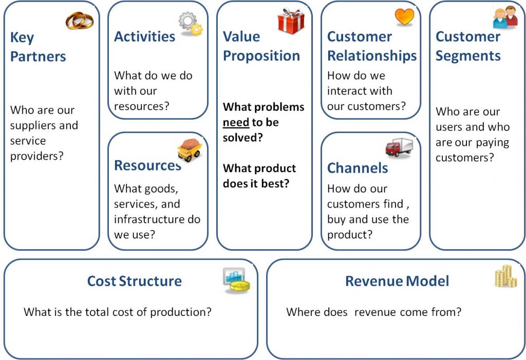 SME Consulting - Business Model Canvas SME Consulting - Business Model Canvas
