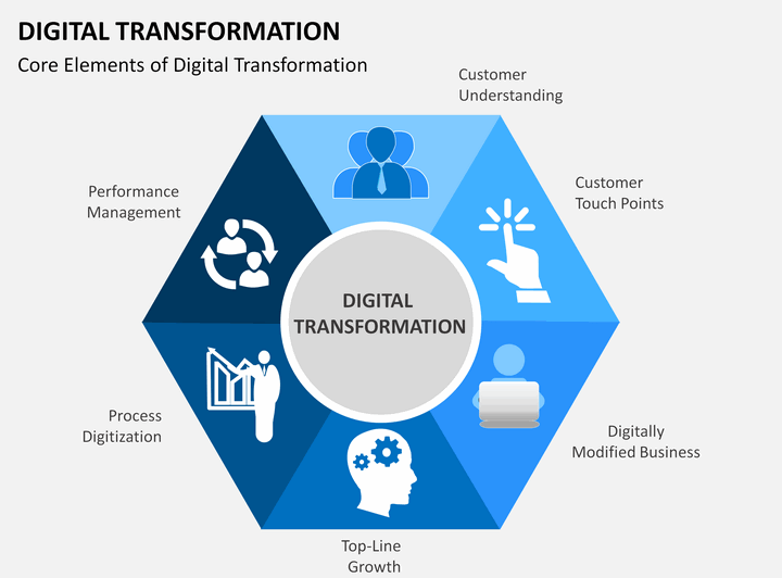 digital-transformation-slide2 SME Consulting Castle Core Digital transformation