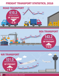 infographic_transports_EN