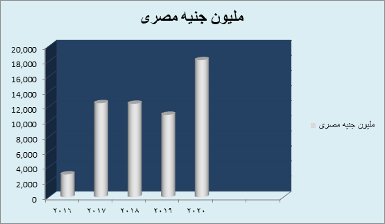 SME Consulting Castle صادرات الأحجار الكريمة فى مصر SME Consulting Castle صادرات الأحجار الكريمة فى مصر